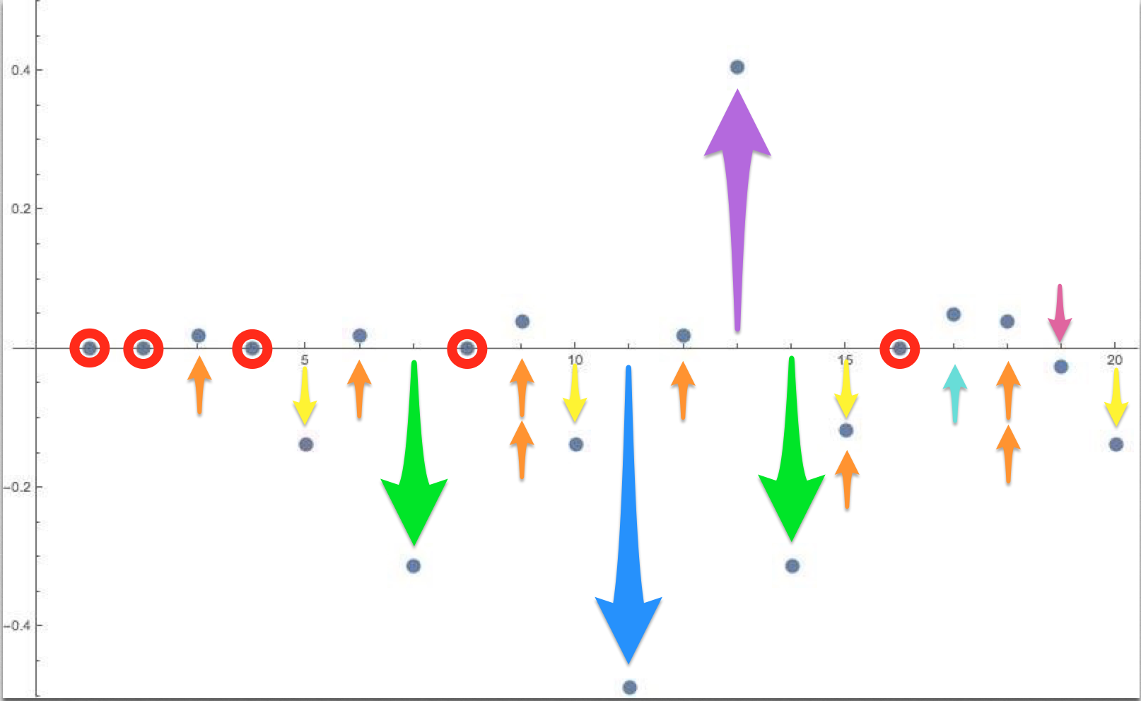 suffix Bange for at dø kandidatgrad Harmonic Series vs. 12-Tone Equal Temperament – Miltonline