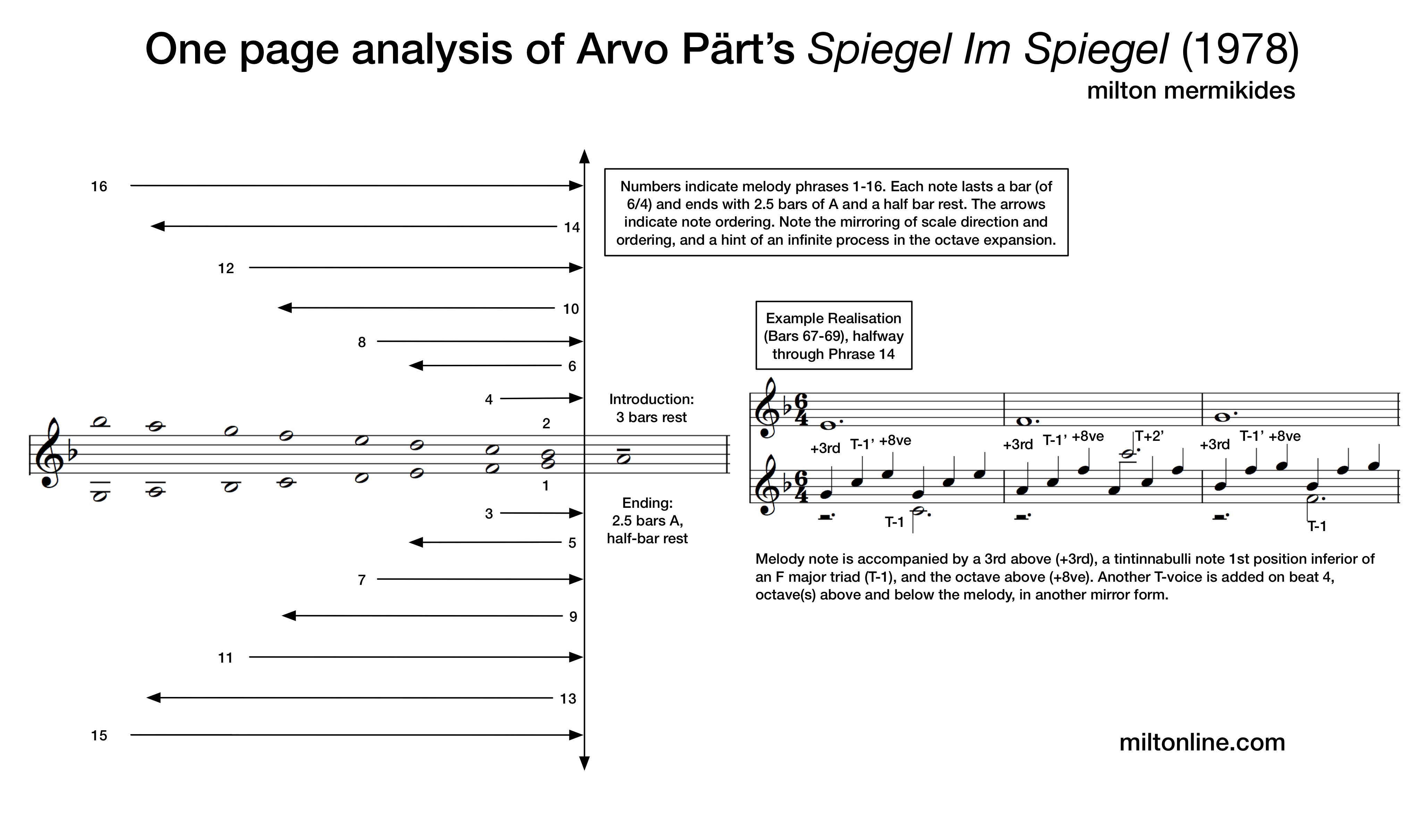 Spiegel Analysis