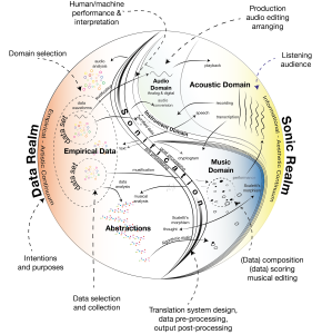 The Sonification Continuum. Mermikides (2024)